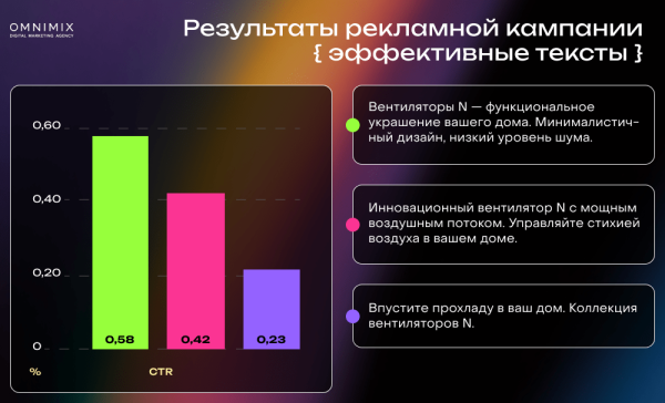 
                    Кейс OMNIMIX. Обновления Telegram Ads: больше возможностей таргета и трафика            