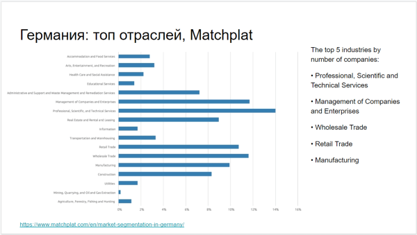
                    Как мы искали новые рынки за рубежом для нашего продукта            