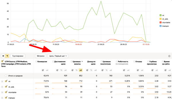 
                    VK Ads: 1193 заявки по 175 ₽ за месяц для умной стипендии            