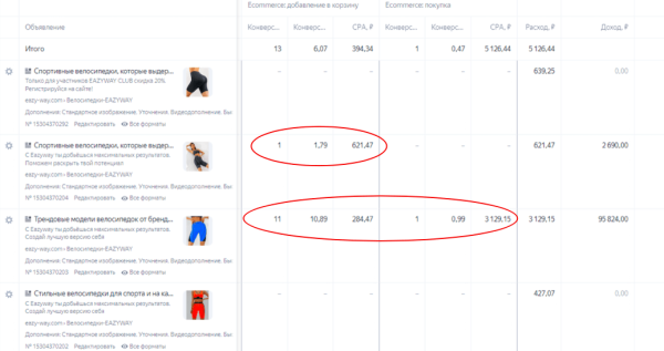 
                    Как повысить конверсию с рекламы (показатель CR): эффективные методы и стратегии улучшения результативности рекламы            