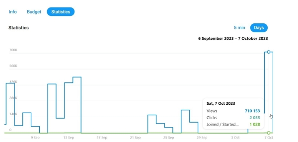 
                    Кейс клиента Vitamin.tools: как вложить 2 000€ в Telegram Ads и получить x2 к окупаемости в нутрициологии            