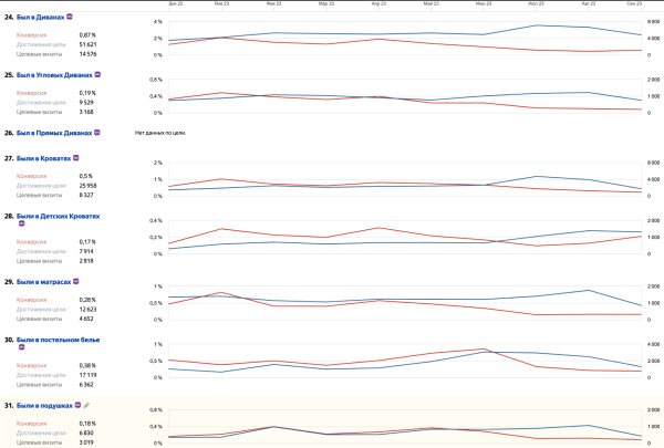 Пятилетка за три года: как блог HOFF.ru вырос в 10 раз за полгода и получает 500к визитов из поиска в месяц             
                    Пятилетка за три года: как блог HOFF.ru вырос в 10 раз за полгода и получает 500к визитов из поиска в месяц