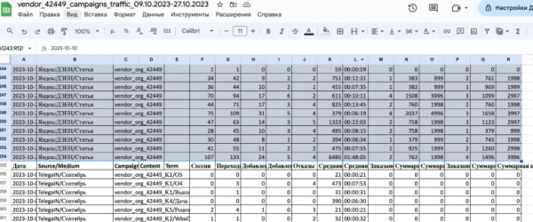 Почему брендам на Wildberries и Ozon не выжить без внешнего маркетинга и рекламы в 2024
Почему брендам на Wildberries и Ozon не выжить без внешнего маркетинга и рекламы в 2024