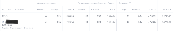 Как выбрать стратегию продвижения в Яндекс Директ при ограниченном бюджете. Инструкция
Как выбрать стратегию продвижения в Яндекс Директ при ограниченном бюджете. Инструкция