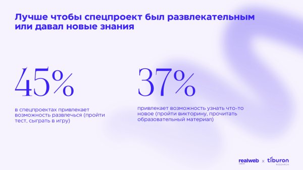 
                    Исследование Realweb Creative и Tiburon Research: как извлекать максимум пользы из спецпроектов            