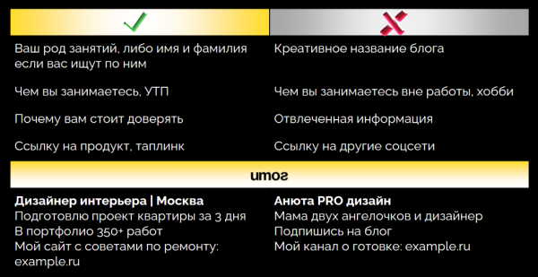 
                    Как развивать блог в соцсетях, чтобы он приносил заявки и продажи: большой гайд            