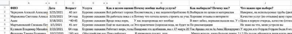 
                    Кейс: 300 заявок из Яндекс директ на инженерные услуги, которые принесли 14 млн рублей            