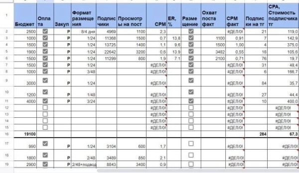 Как психологам продвигаться в Телеграм?
Как психологам продвигаться в Телеграм?