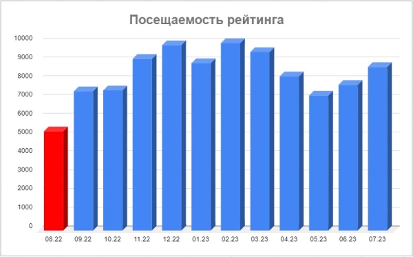 Как мы переписали статью и увеличили конверсию в продажи в 3 раза
Как мы переписали статью и увеличили конверсию в продажи в 3 раза