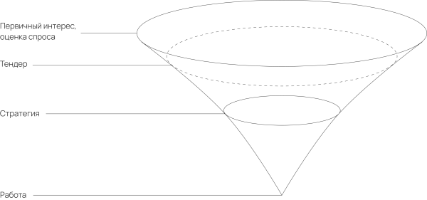 
                    Инструкция. Как брифовать клиента            