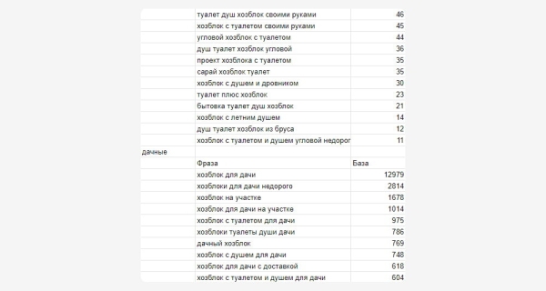 Поисковое продвижение сайта производителя хозблоков, гаражей и контейнеров с нуля до 20 тысяч переходов в месяц
Поисковое продвижение сайта производителя хозблоков, гаражей и контейнеров с нуля до 20 тысяч переходов в месяц