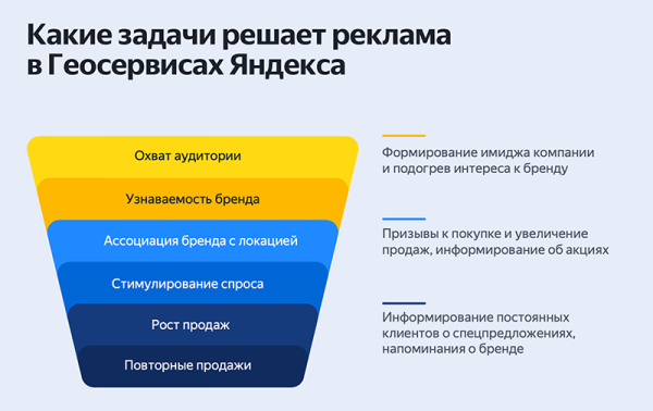 Как выстроить репутацию клиники и заслужить доверие клиентов в нише, в которой оно важнее всего
Как выстроить репутацию клиники и заслужить доверие клиентов в нише, в которой оно важнее всего
