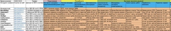 
                    Кейс: 300 заявок из Яндекс директ на инженерные услуги, которые принесли 14 млн рублей            