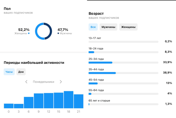 7 способов узнать больше о своих клиентах             
                    7 способов узнать больше о своих клиентах