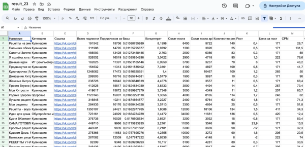 
                    Внешняя реклама для маркетплейсов. 5 инструментов внешней рекламы для брендов на Вб и Озон с ROI выше 100%            
