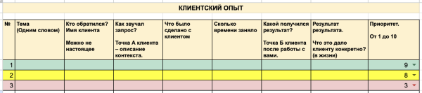 По шагам: Как психологу продавать консультации на 100000 руб в месяц             
                    По шагам: Как психологу продавать консультации на 100000 руб в месяц