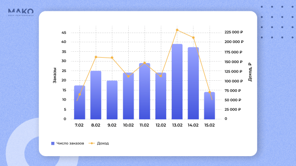 
                    Загружаем сезонный бизнес заказами: как продавать воздушные шары круглый год, если их покупают только по праздникам?            