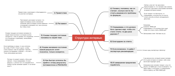 По шагам: Как психологу продавать консультации на 100000 руб в месяц             
                    По шагам: Как психологу продавать консультации на 100000 руб в месяц