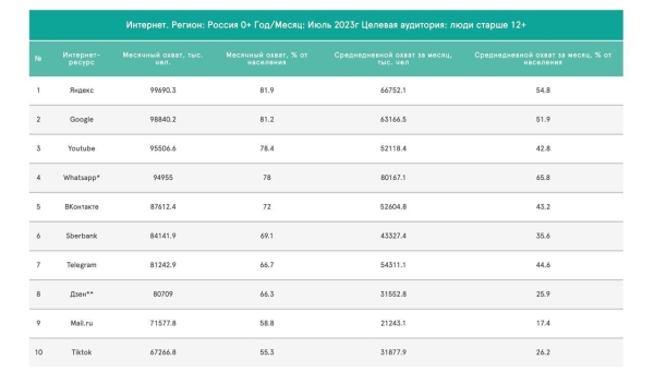 Почему брендам на Wildberries и Ozon не выжить без внешнего маркетинга и рекламы в 2024
Почему брендам на Wildberries и Ozon не выжить без внешнего маркетинга и рекламы в 2024
