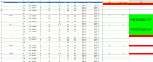 
                    Продвижение онлайн покера с помощью таргетированной рекламы в InstagramFacebook. Привлечение игроков в poker room            