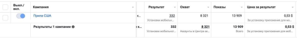 Кейс "2656 инсталов по 1$ для приложения знакомств" ( Дейтинг)
Кейс "2656 инсталов по 1$ для приложения знакомств" ( Дейтинг)