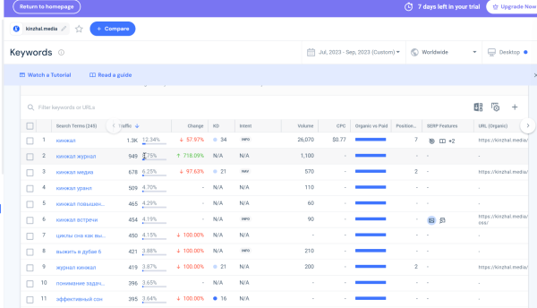 Пятилетка за три года: как блог HOFF.ru вырос в 10 раз за полгода и получает 500к визитов из поиска в месяц             
                    Пятилетка за три года: как блог HOFF.ru вырос в 10 раз за полгода и получает 500к визитов из поиска в месяц