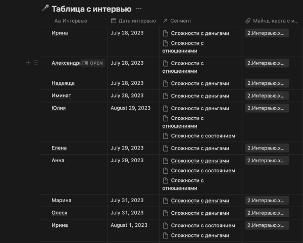Запуск на 415к в нише эзотерика через телеграм канал с нуля
Запуск на 415к в нише эзотерика через телеграм канал с нуля