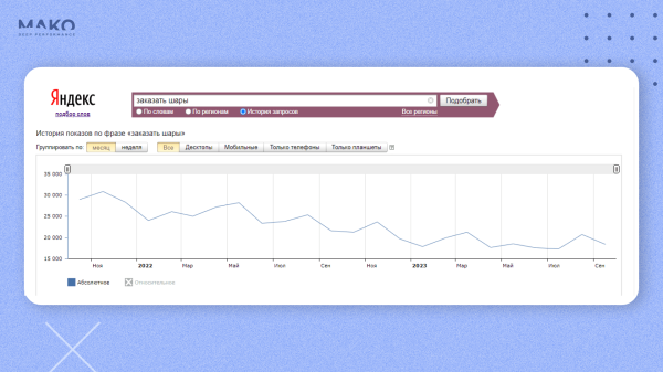 
                    Загружаем сезонный бизнес заказами: как продавать воздушные шары круглый год, если их покупают только по праздникам?            