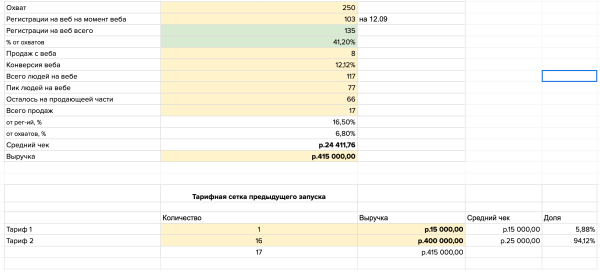 Запуск на 415к в нише эзотерика через телеграм канал с нуля
Запуск на 415к в нише эзотерика через телеграм канал с нуля