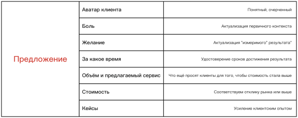 По шагам: Как психологу продавать консультации на 100000 руб в месяц             
                    По шагам: Как психологу продавать консультации на 100000 руб в месяц
