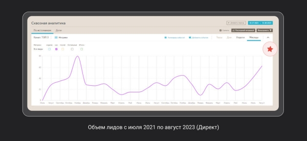 
                    Кейс в броне из металла и стали: как получать до 23 лидов в день в уникальной нише            