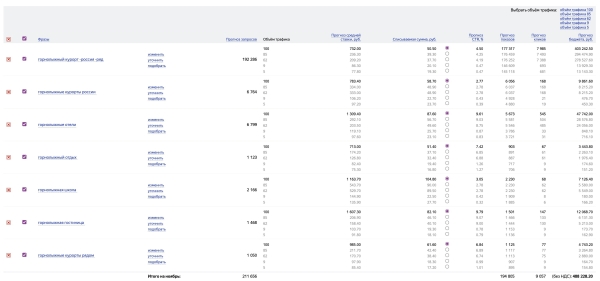 Как увеличить брони новогодних туров за счет персонализации рекламы             
                    Как увеличить брони новогодних туров за счет персонализации рекламы
