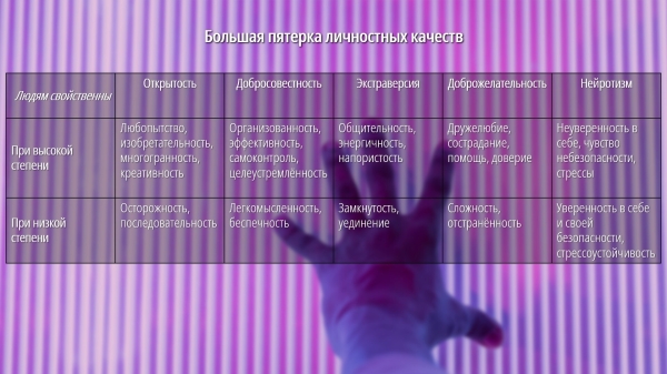 Каким клиенты с разными характерами видят идеальный проактивный сервис             
                    Каким клиенты с разными характерами видят идеальный проактивный сервис