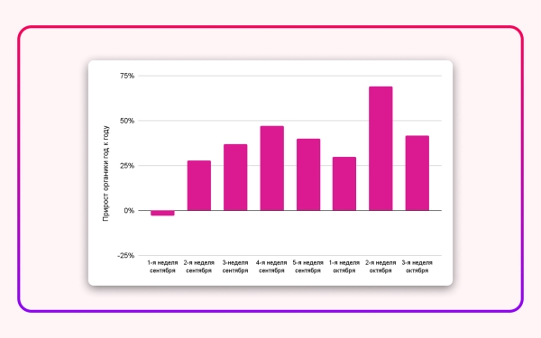 Медийная реклама в EdTech — слив бюджета или захват рынка?             
                    Медийная реклама в EdTech — слив бюджета или захват рынка?