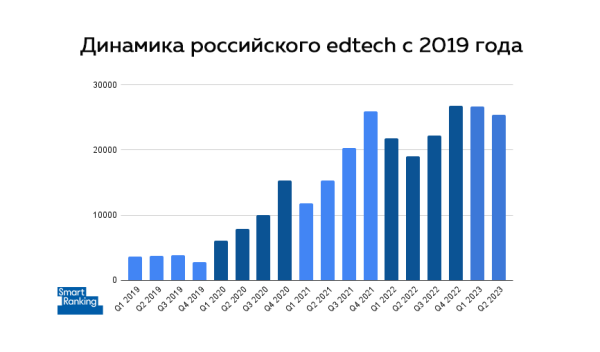 
                    Как продвигают EdTech-продукты в 2023-м: сдаем явки, пароли, каналы и площадки            