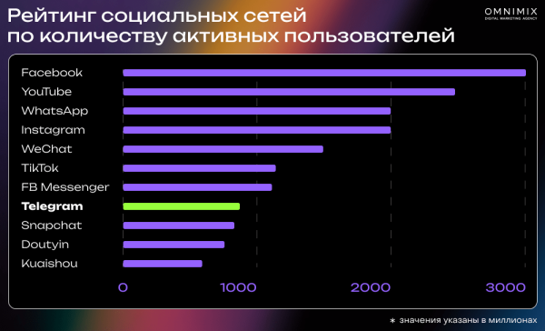 
                    Кейс OMNIMIX. Обновления Telegram Ads: больше возможностей таргета и трафика            
