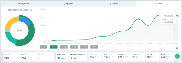 Инструкция + бонус: генерация и написание текстов через нейросеть ChatGPT для вывода сайта в топ             
                    Инструкция + бонус: генерация и написание текстов через нейросеть ChatGPT для вывода сайта в топ