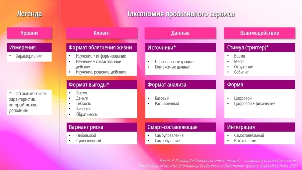 
                    Проактивный сервис: чем удивить клиентов            