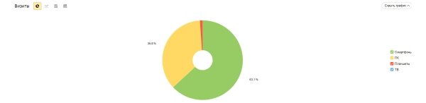 
                    Умножили выручку в 12,5 раз за 3 года для поставщика швейной фурнитуры            