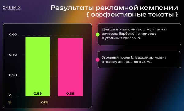 
                    Кейс OMNIMIX. Обновления Telegram Ads: больше возможностей таргета и трафика            