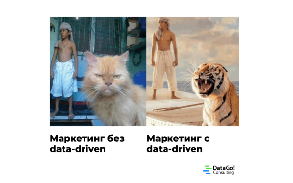 
                    Какие данные необходимо собирать для продвинутой post-view аналитики? - опыт DataGo! Consulting            