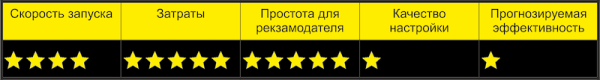 
                    Директ самостоятельно, через агентство или через поддержку Яндекса? Плюсы, минусы, подводные камни            