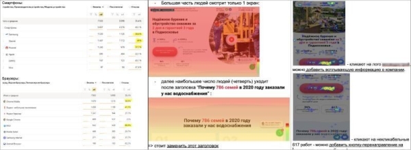 
                    Кейс: 300 заявок из Яндекс директ на инженерные услуги, которые принесли 14 млн рублей            