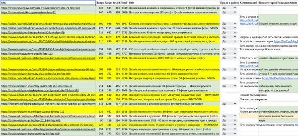 Пятилетка за три года: как блог HOFF.ru вырос в 10 раз за полгода и получает 500к визитов из поиска в месяц             
                    Пятилетка за три года: как блог HOFF.ru вырос в 10 раз за полгода и получает 500к визитов из поиска в месяц
