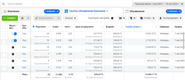
                    Денежный дождь из клиентов для своих услуг. Из кассового разрыва -200к в +500к за 3 недели            