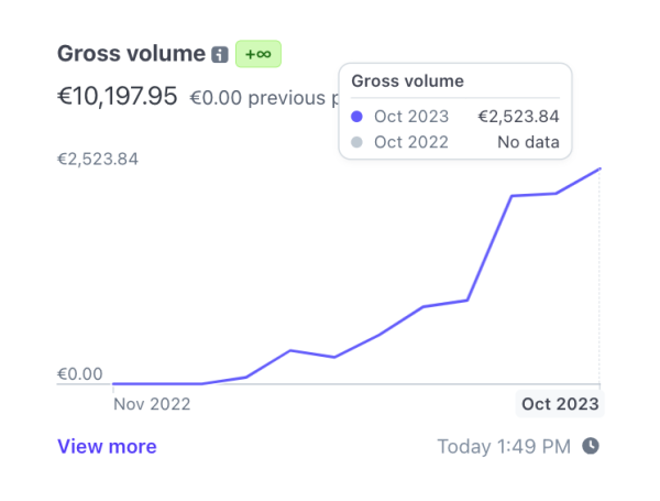 Итоги октября нашего амстердамского стартапа или как первый кассовый разрыв помог нам найти инвестора
Итоги октября нашего амстердамского стартапа или как первый кассовый разрыв помог нам найти инвестора