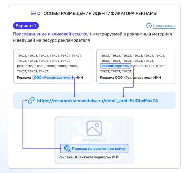 Роскомнадзор опубликовал инструкцию по маркировке рекламы             
                    Роскомнадзор опубликовал инструкцию по маркировке рекламы