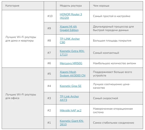 Как мы переписали статью и увеличили конверсию в продажи в 3 раза
Как мы переписали статью и увеличили конверсию в продажи в 3 раза