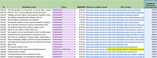Пятилетка за три года: как блог HOFF.ru вырос в 10 раз за полгода и получает 500к визитов из поиска в месяц             
                    Пятилетка за три года: как блог HOFF.ru вырос в 10 раз за полгода и получает 500к визитов из поиска в месяц