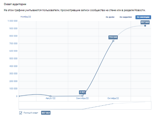 Кейс "Премия Больших перемен": как с помощью PR и SMM конкурс набрал 7 000 офлайн-участников из всех регионов страны             
                    Кейс "Премия Больших перемен": как с помощью PR и SMM конкурс набрал 7 000 офлайн-участников из всех регионов страны
